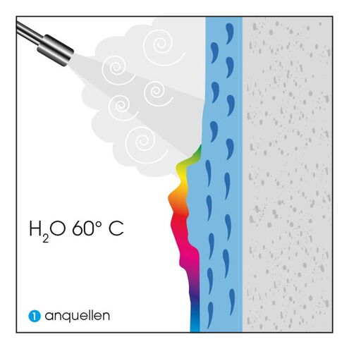 Anquellen vor der Graffitientfernung unter Hochdruck mit 60° C Wasser an einer Fassade